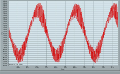 Hochwasser aufgrund Taktfrequenzen 